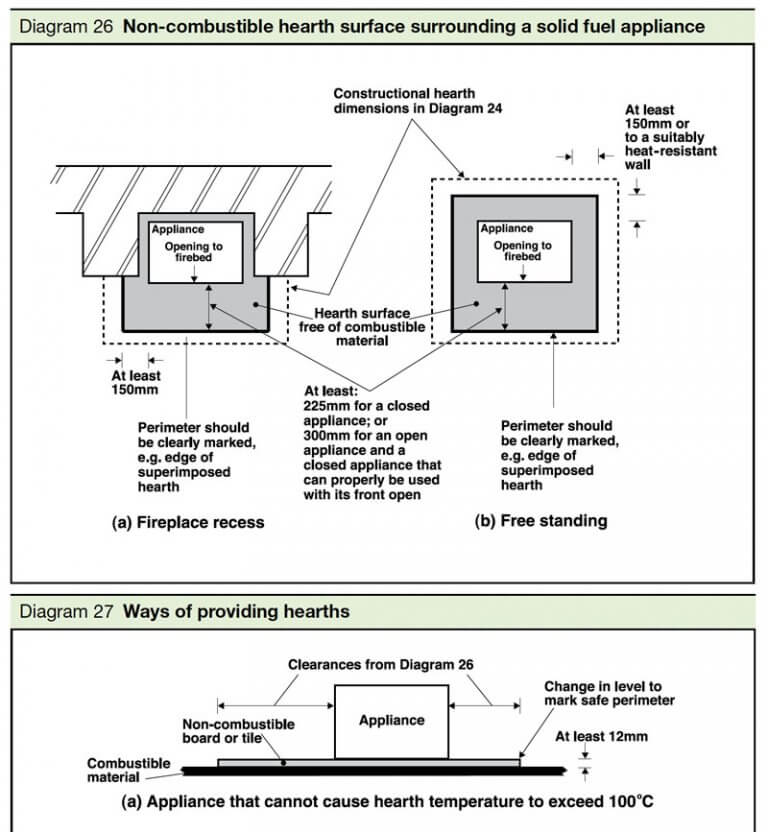 Hearth-building-regs